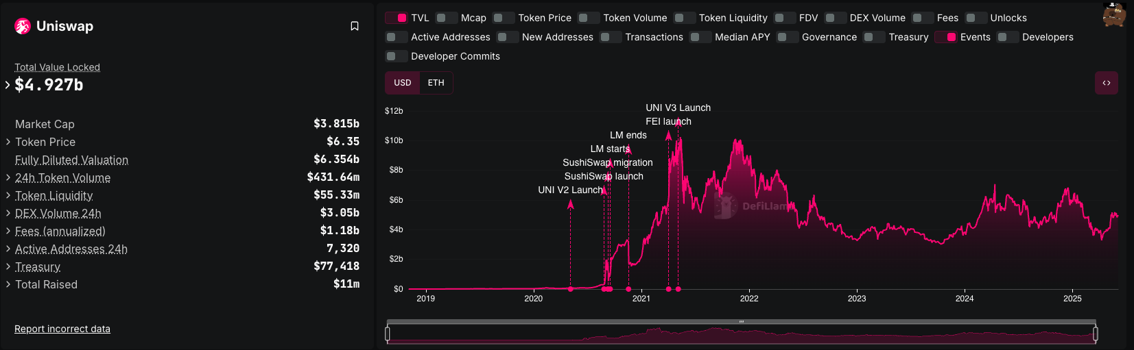 Tokenomics & On-chain Metrics