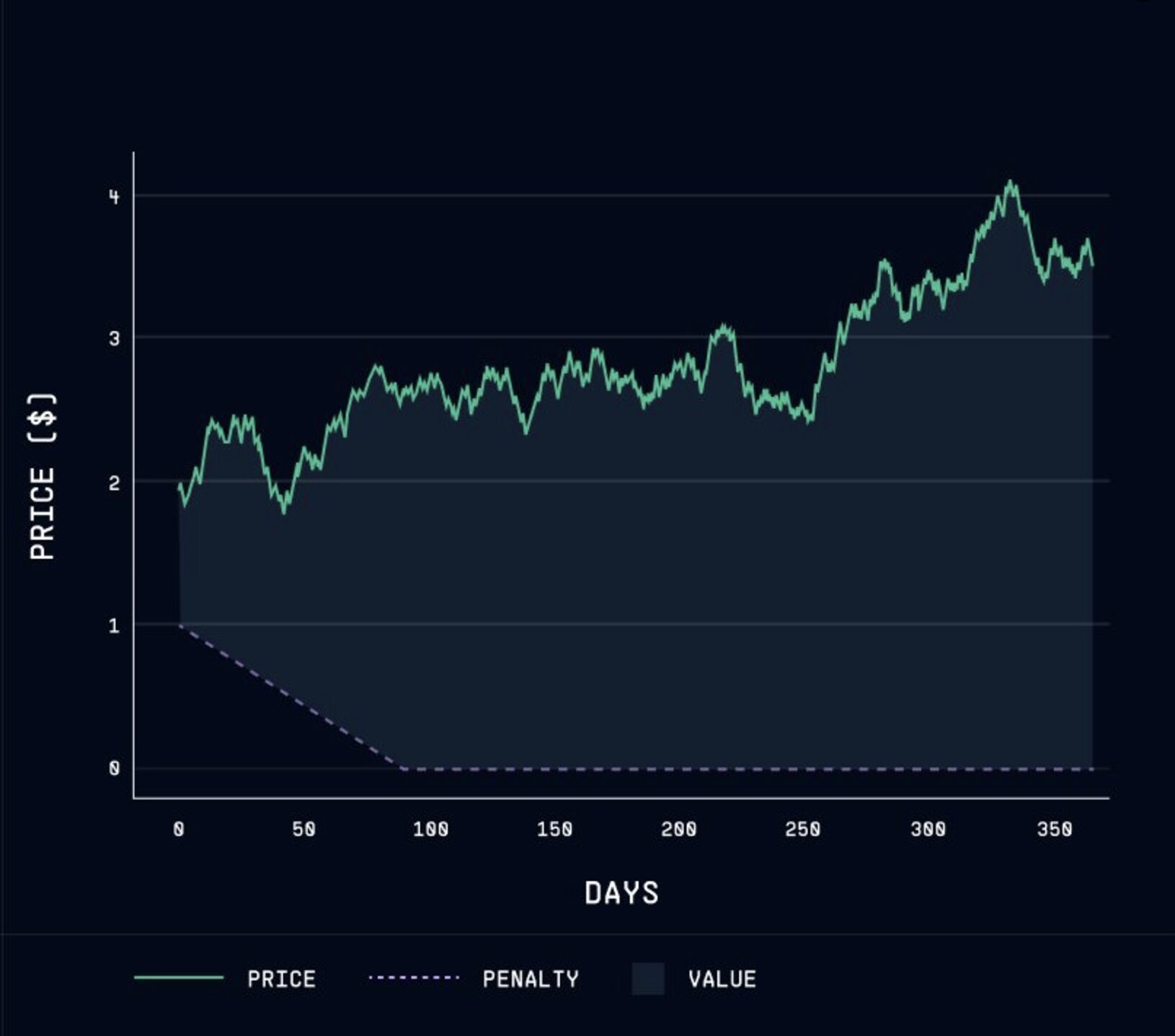 Suilend: Deep Dive into Sui’s Main DeFi Lending Protocol 9 M-Drop Distribution Mechanism