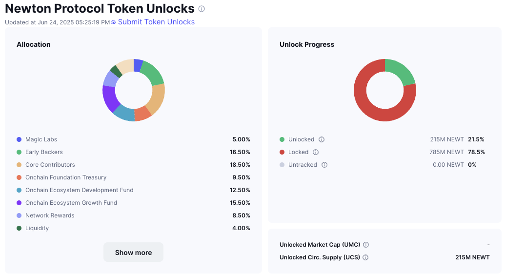 NEWT Tokenomics
