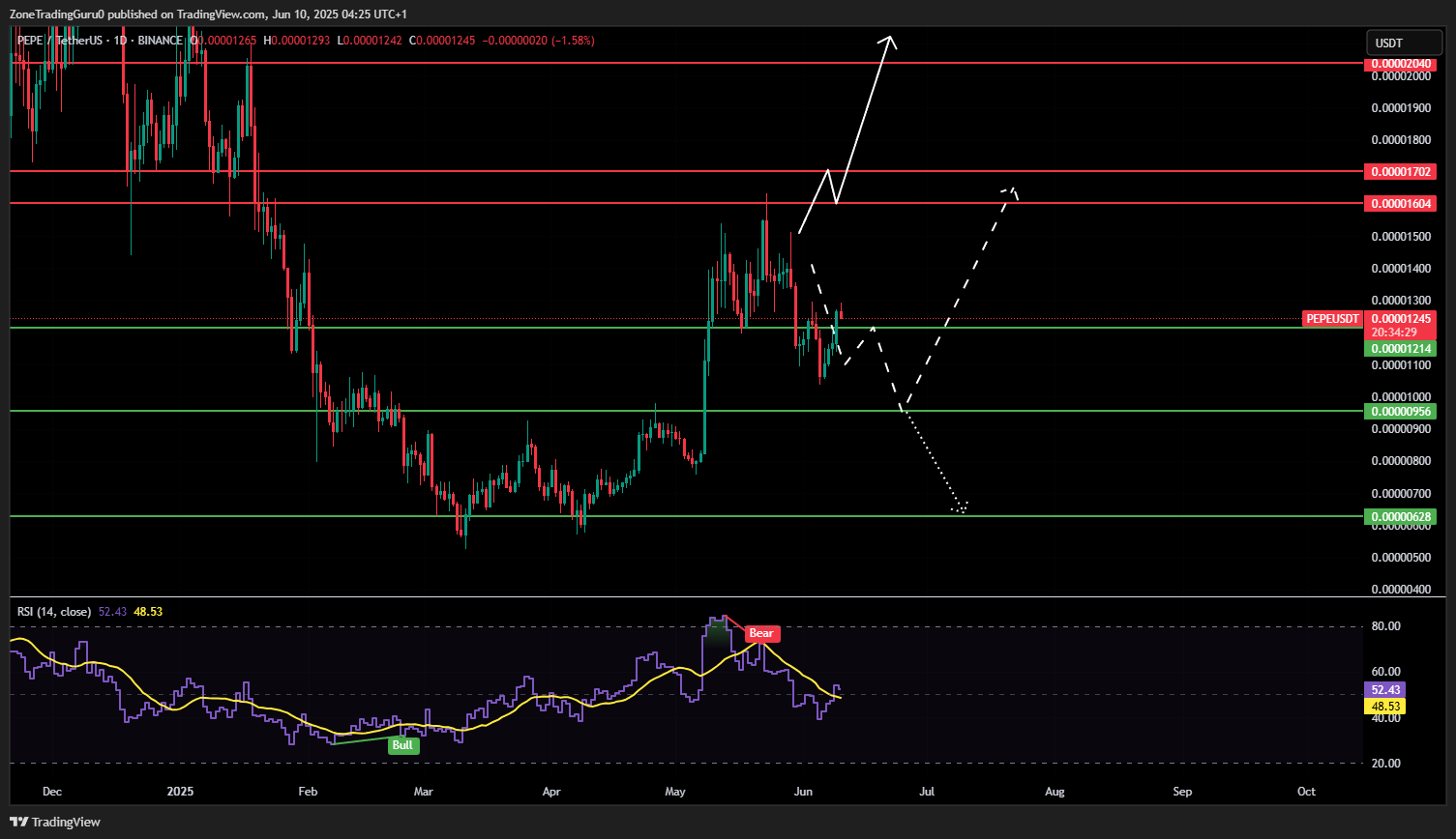PEPE price forecast