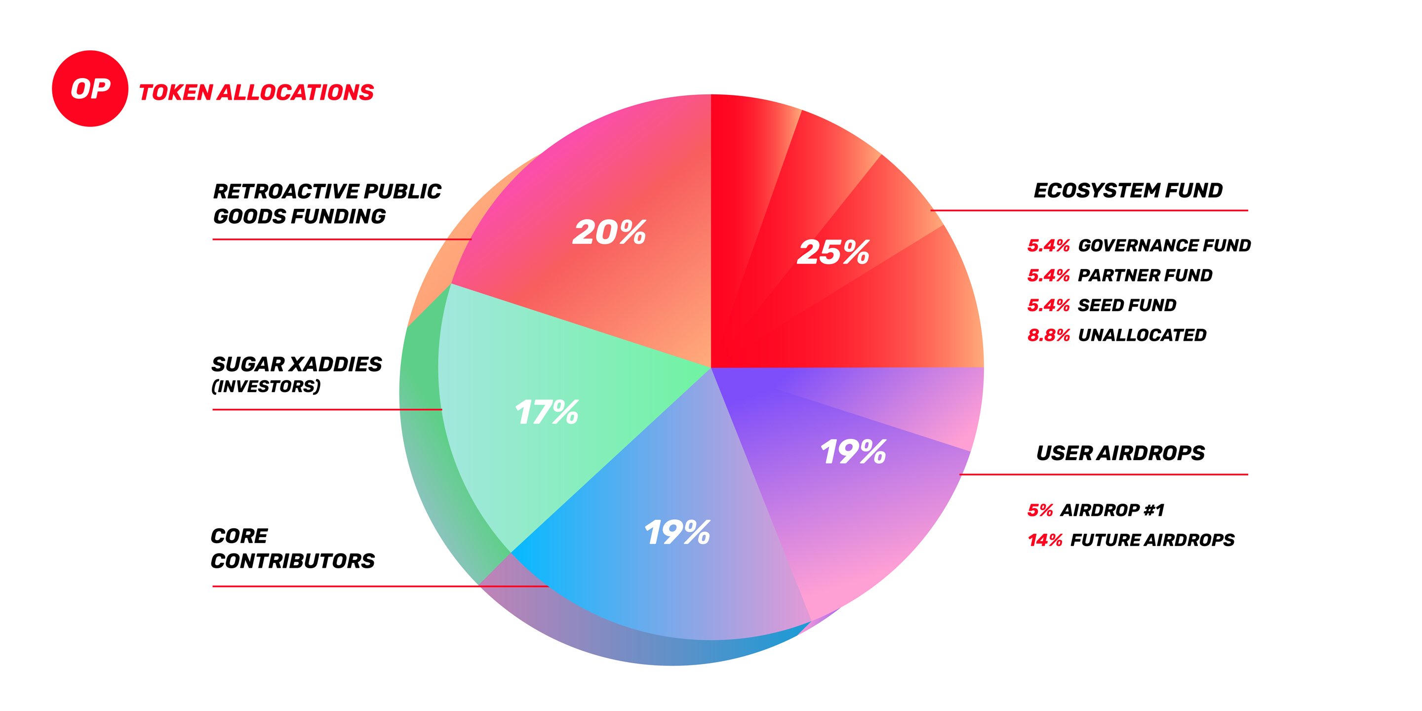 crypto airdrops