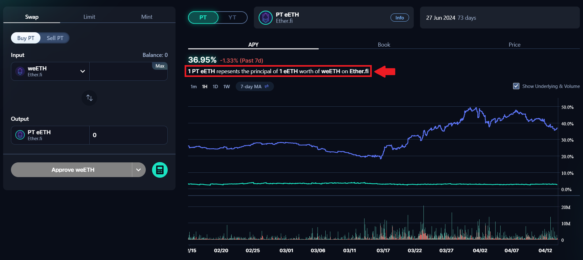 Pendle Yield Tokenization: Principal Tokens (PT)