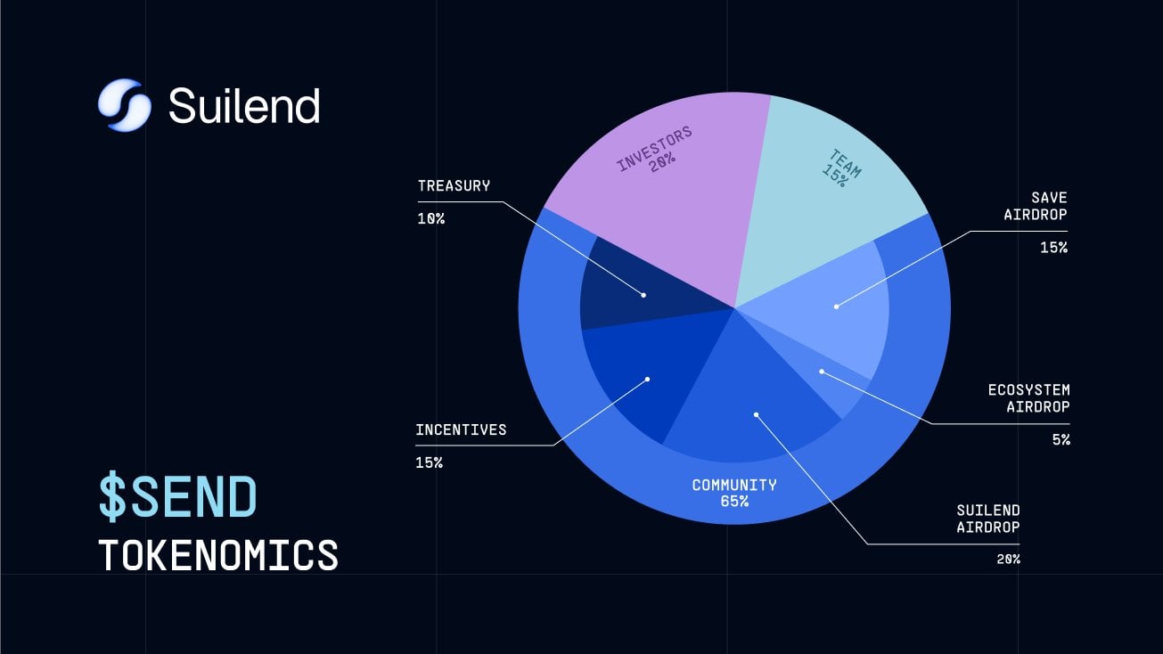 Suilend: Deep Dive into Sui’s Main DeFi Lending Protocol 7 SEND Tokenomics and Suilend’s Incentives