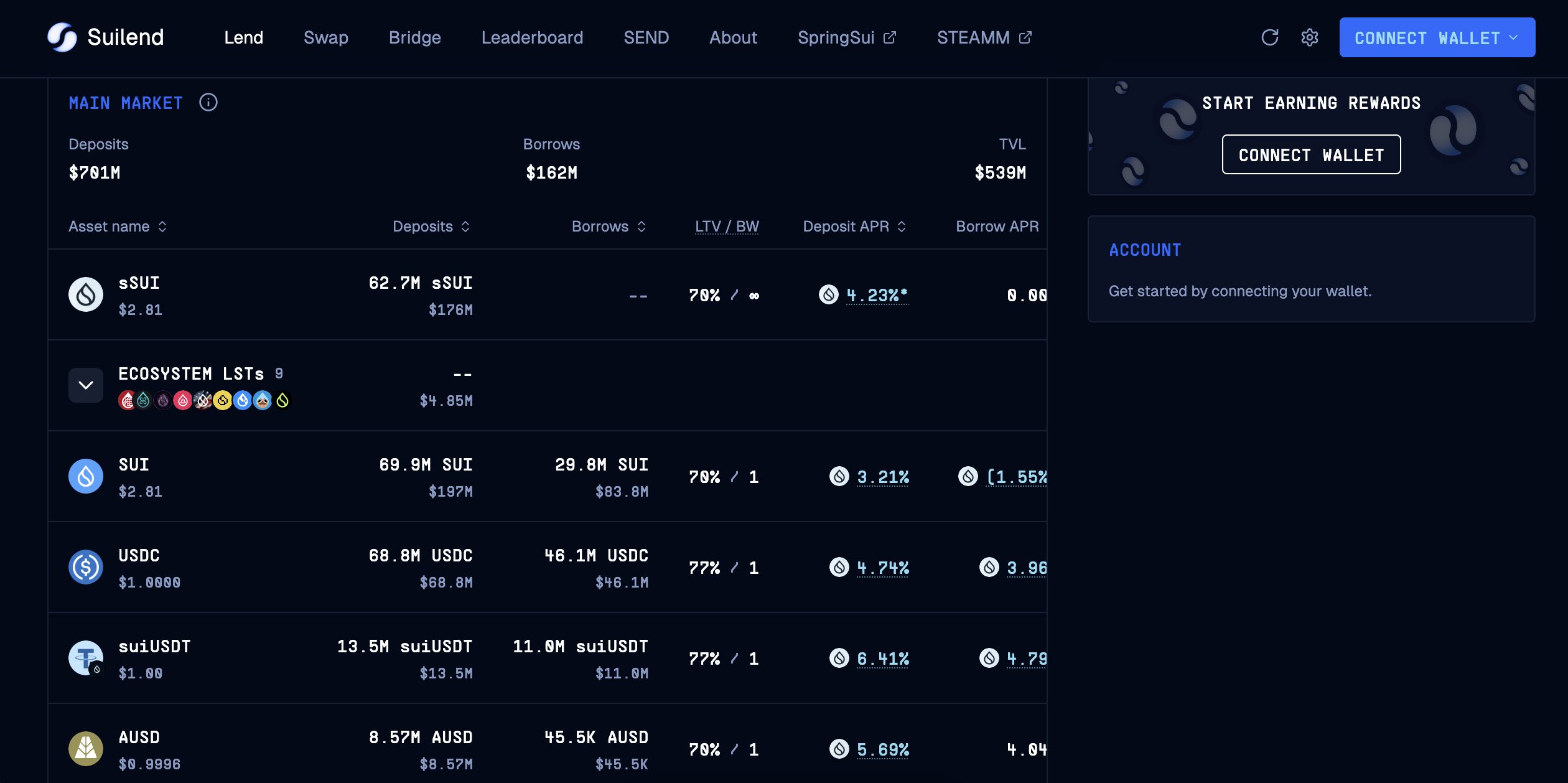 Suilend: Deep Dive into Sui’s Main DeFi Lending Protocol 5 Technical Architecture: How Does Suilend Work?