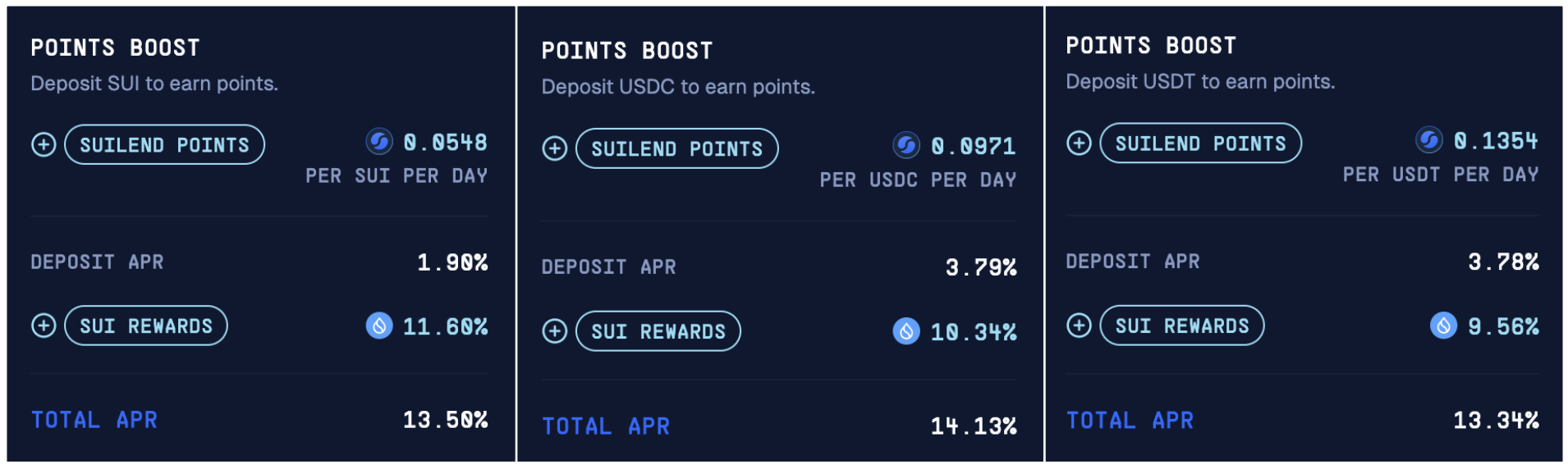 Suilend: Deep Dive into Sui’s Main DeFi Lending Protocol 11 Community Airdrops and Conversions