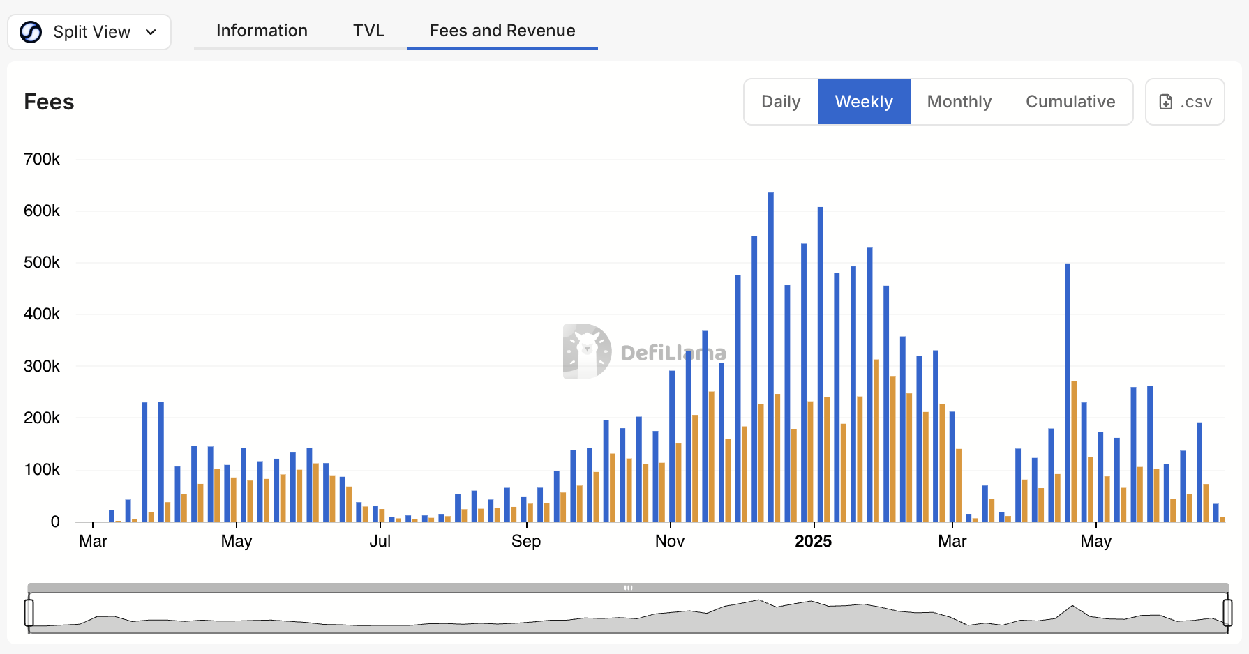 Suilend: Deep Dive into Sui’s Main DeFi Lending Protocol 13 Revenue Sharing