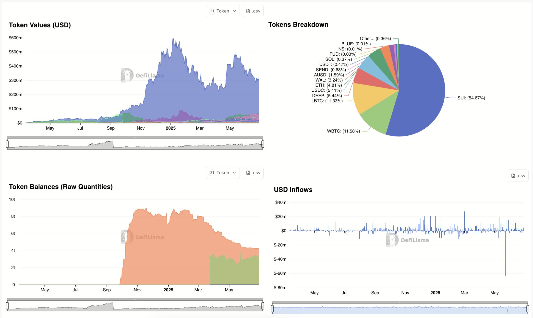 Suilend: Deep Dive into Sui’s Main DeFi Lending Protocol 15 Suilend Upside Potential and Opportunities