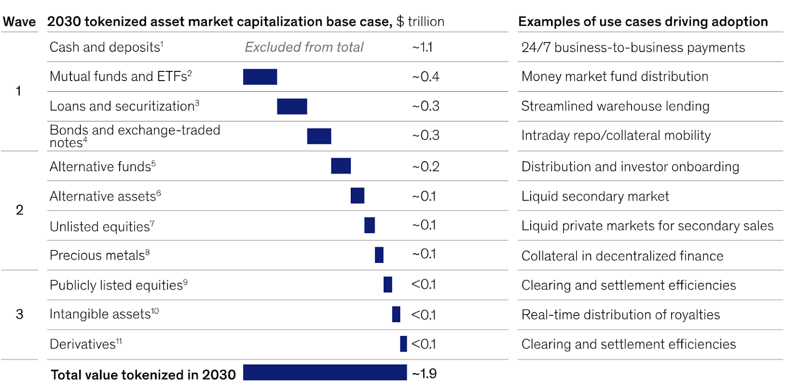 Real-world Assets (RWA) Tokenization