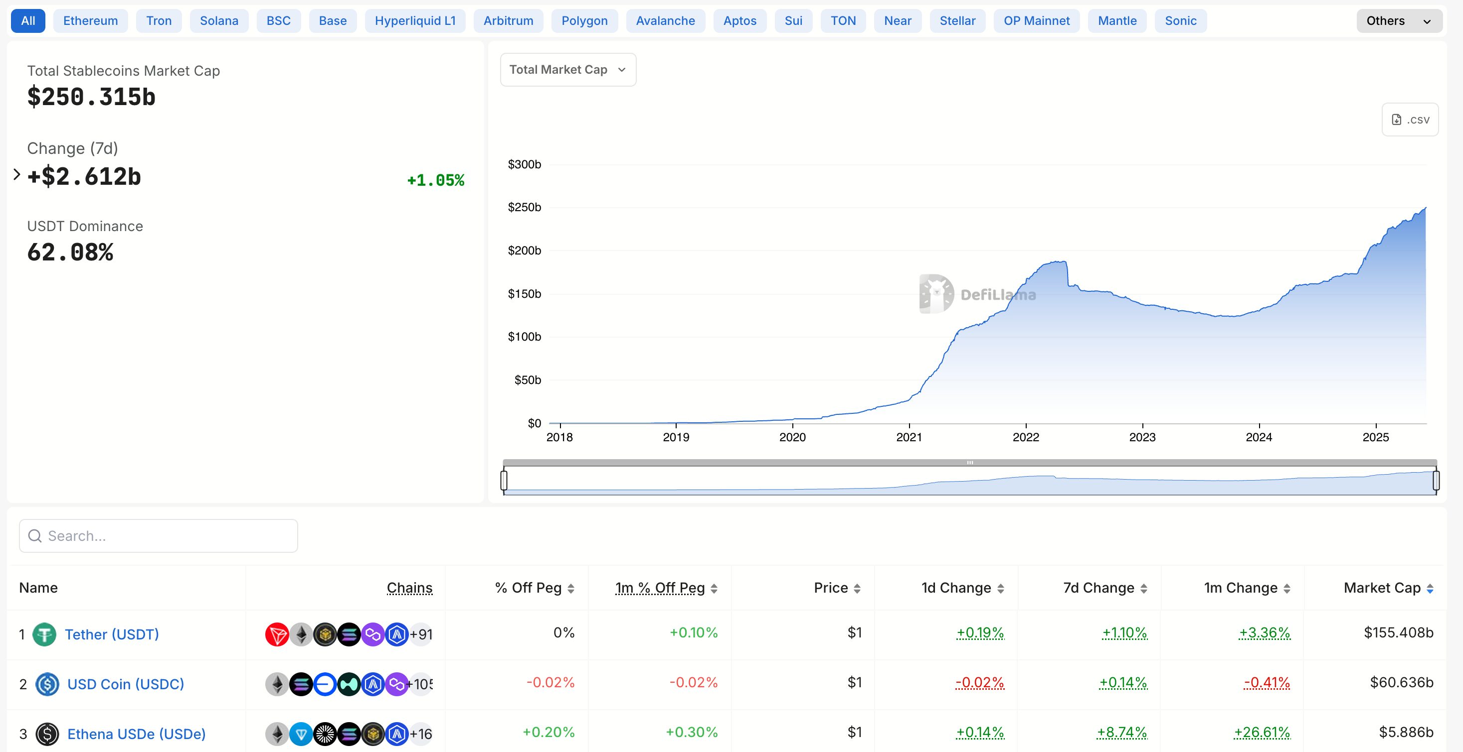Market Share and Dominance: USDT vs. USDC