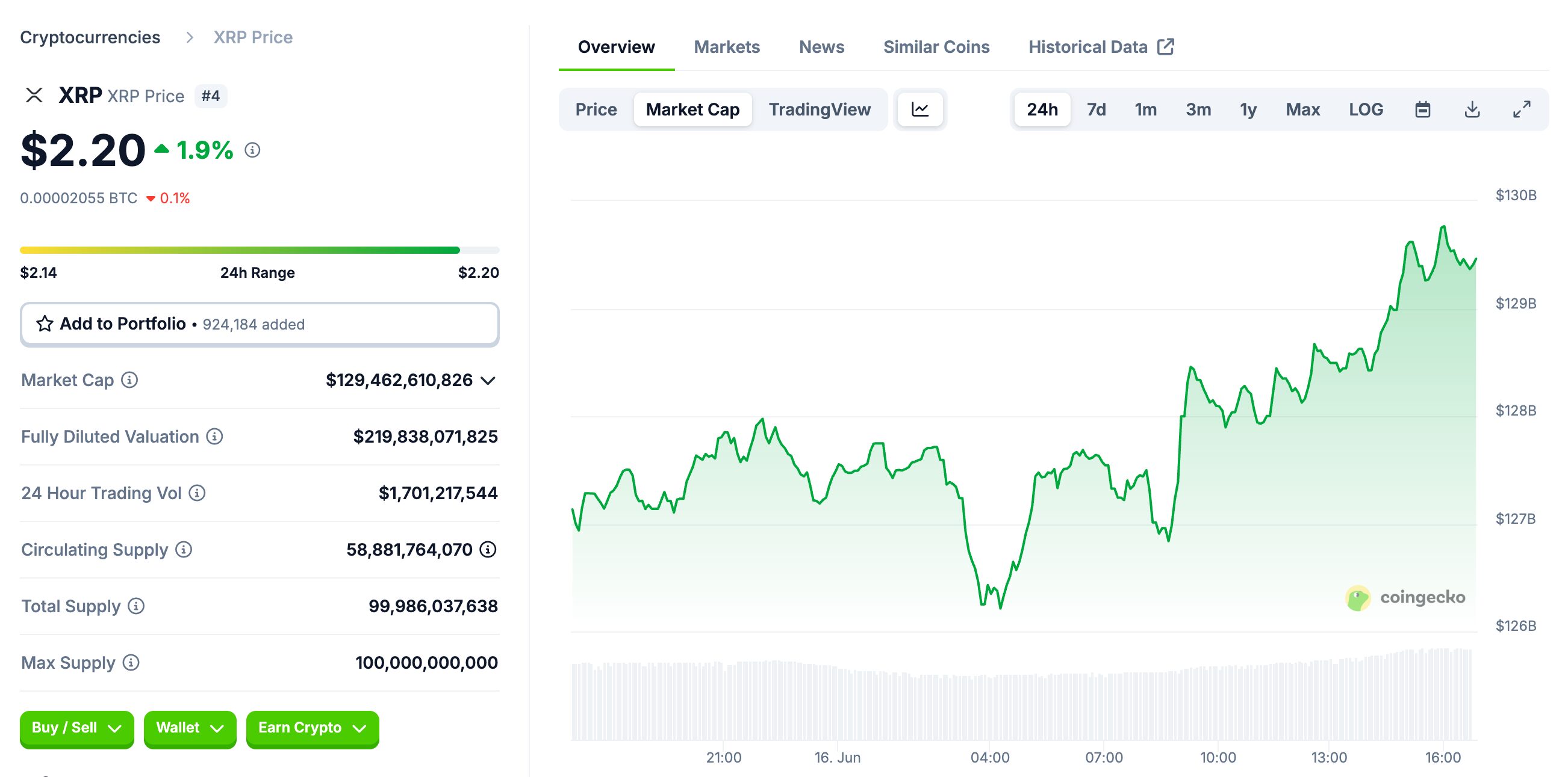 XRP Tokenomics and Supply Management