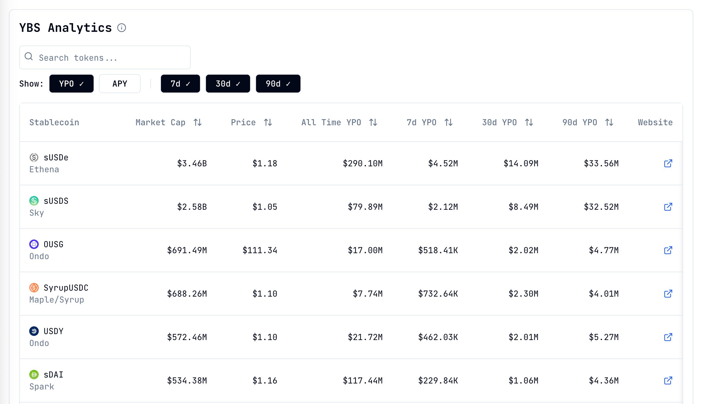 Key Players and Driving Forces: Ethena, Tokenized Treasuries, and Institutional Interest