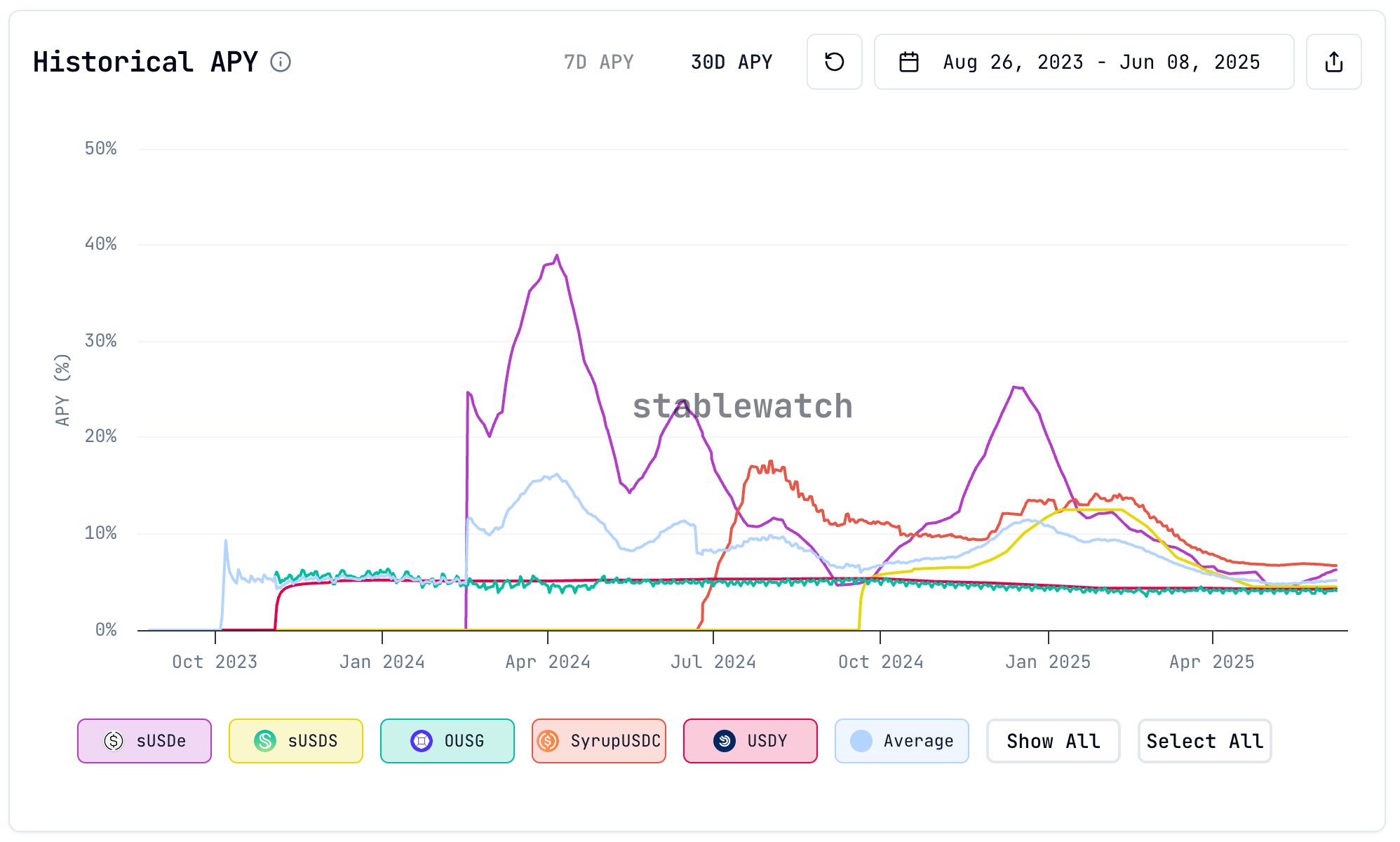 Explosive Growth and Market Impact