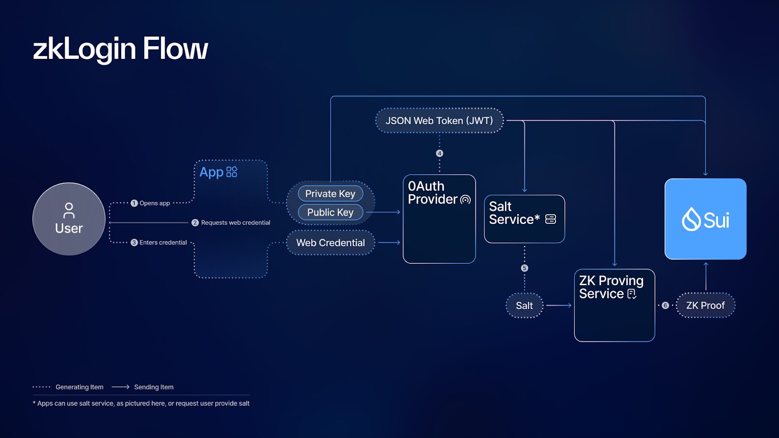 Key User-Centric Features