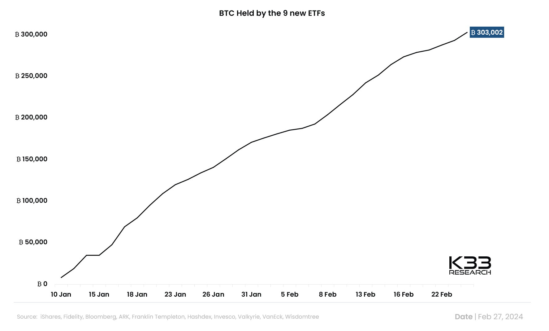 Institutional Flows Fuel Price and Demand