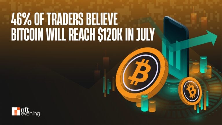 46% of traders believe Bitcoin will reach $120K in July, Polymarket Shows final