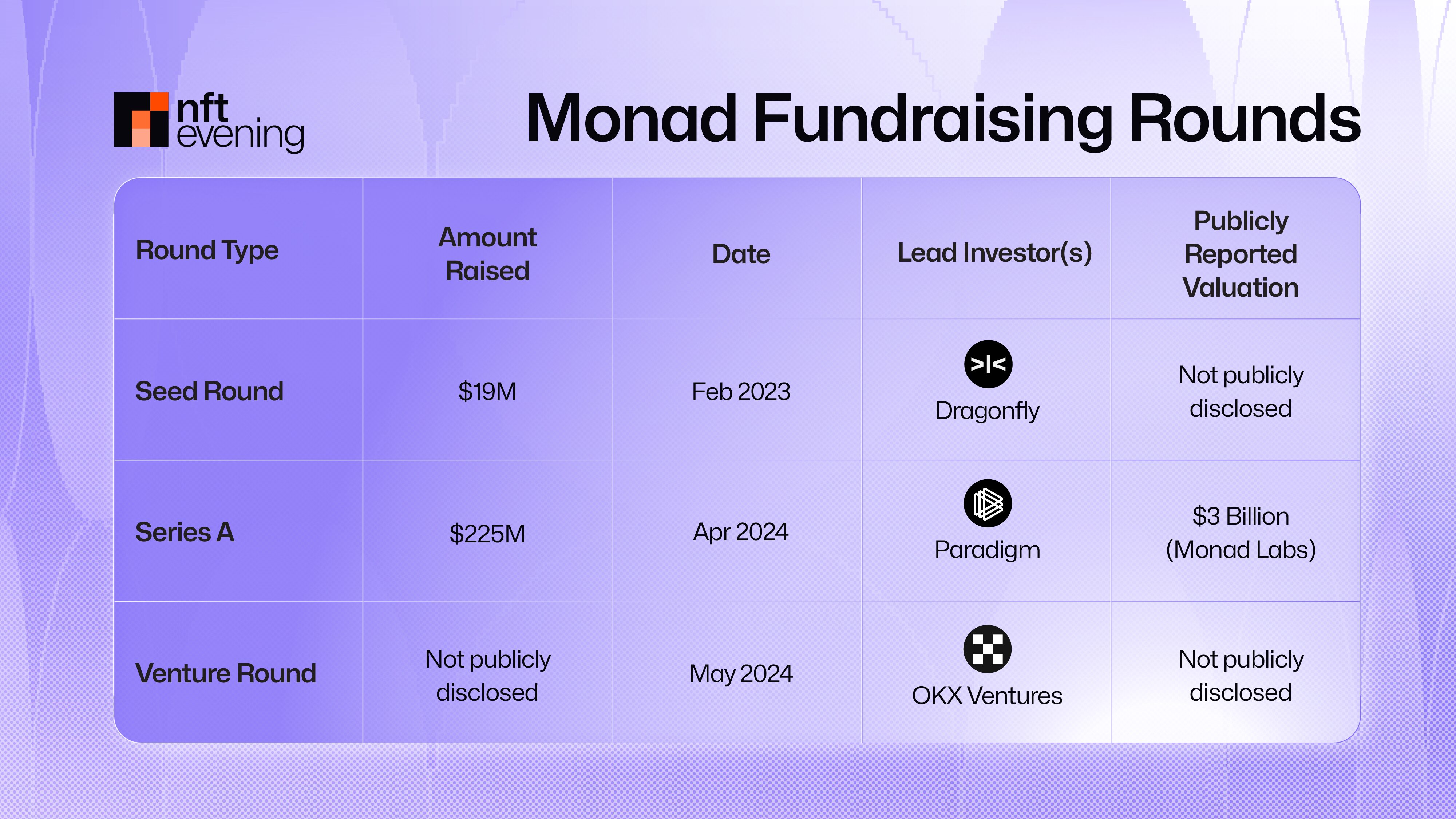 What to Expect from Monad 