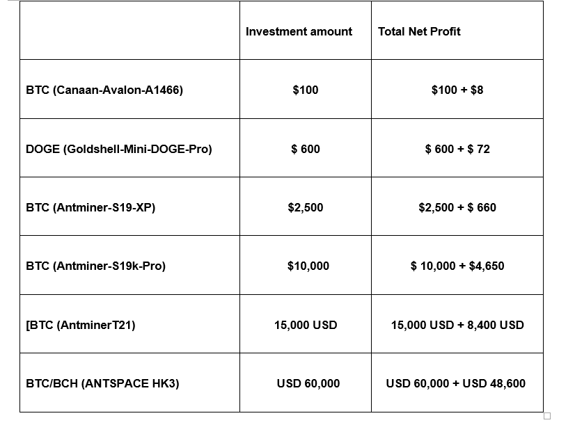 APT Miner Hot Contracts