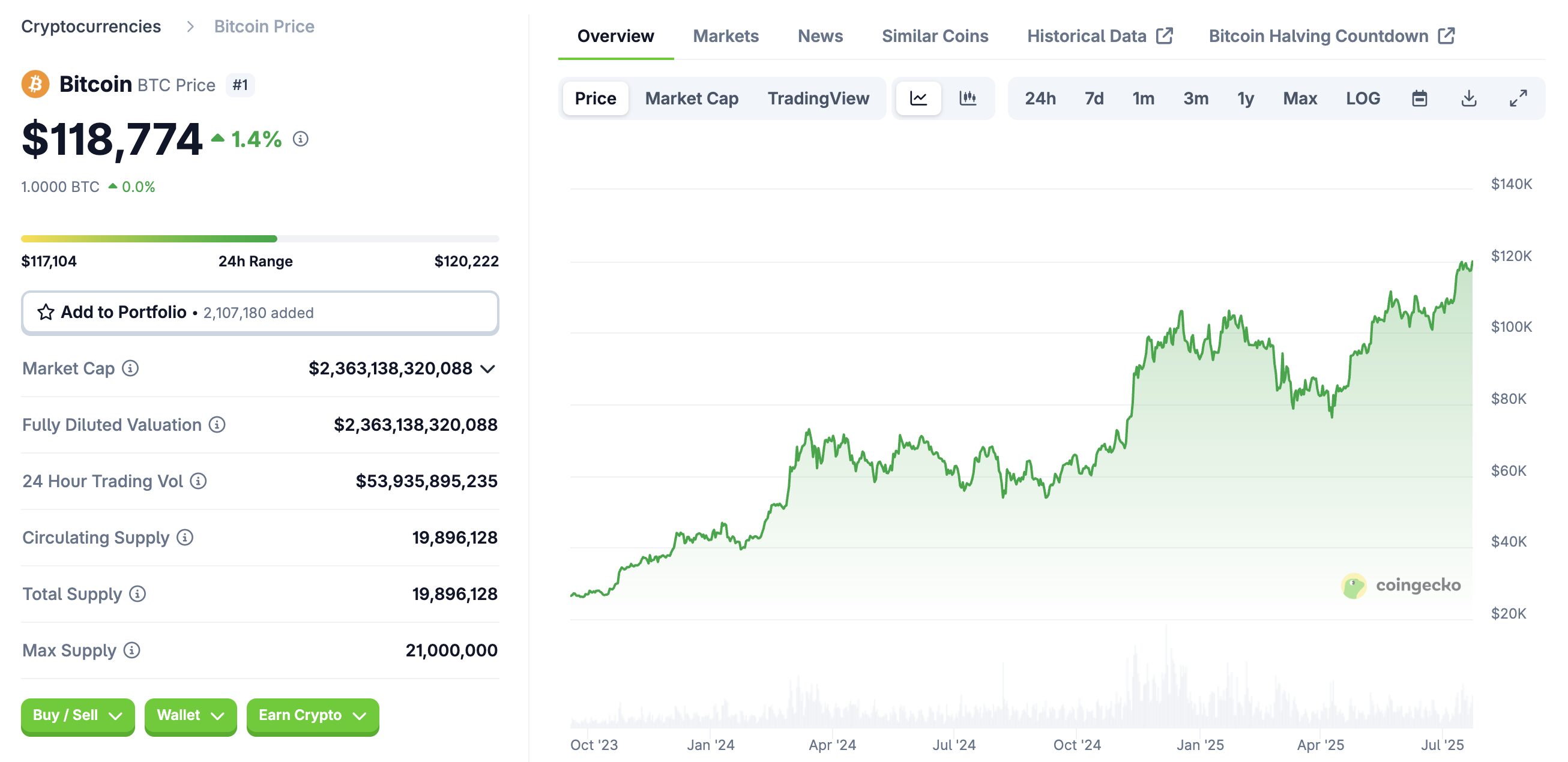 The Launch of Bitcoin ETFs and Early Market Reaction