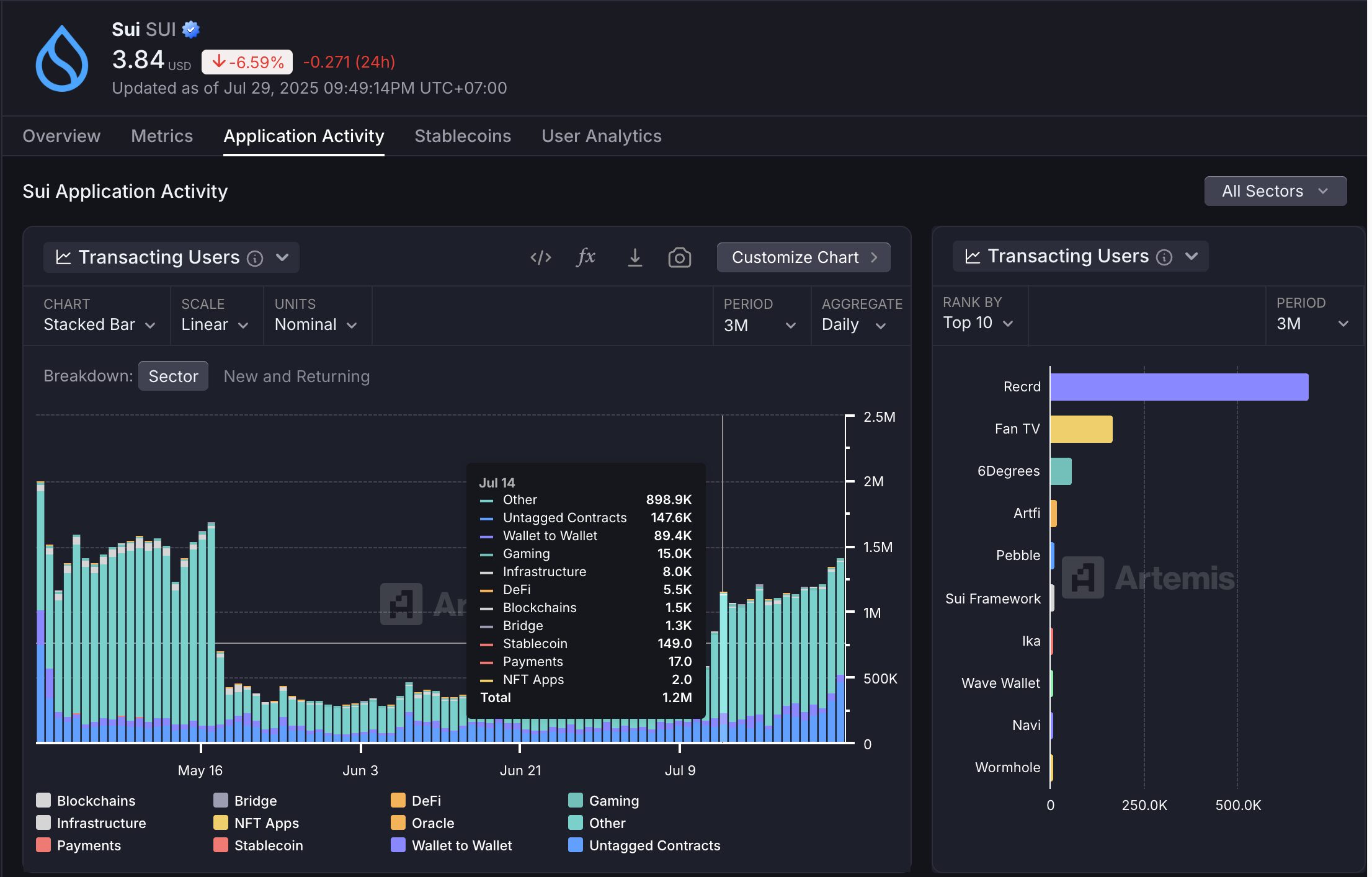Sui Blockchain Metrics