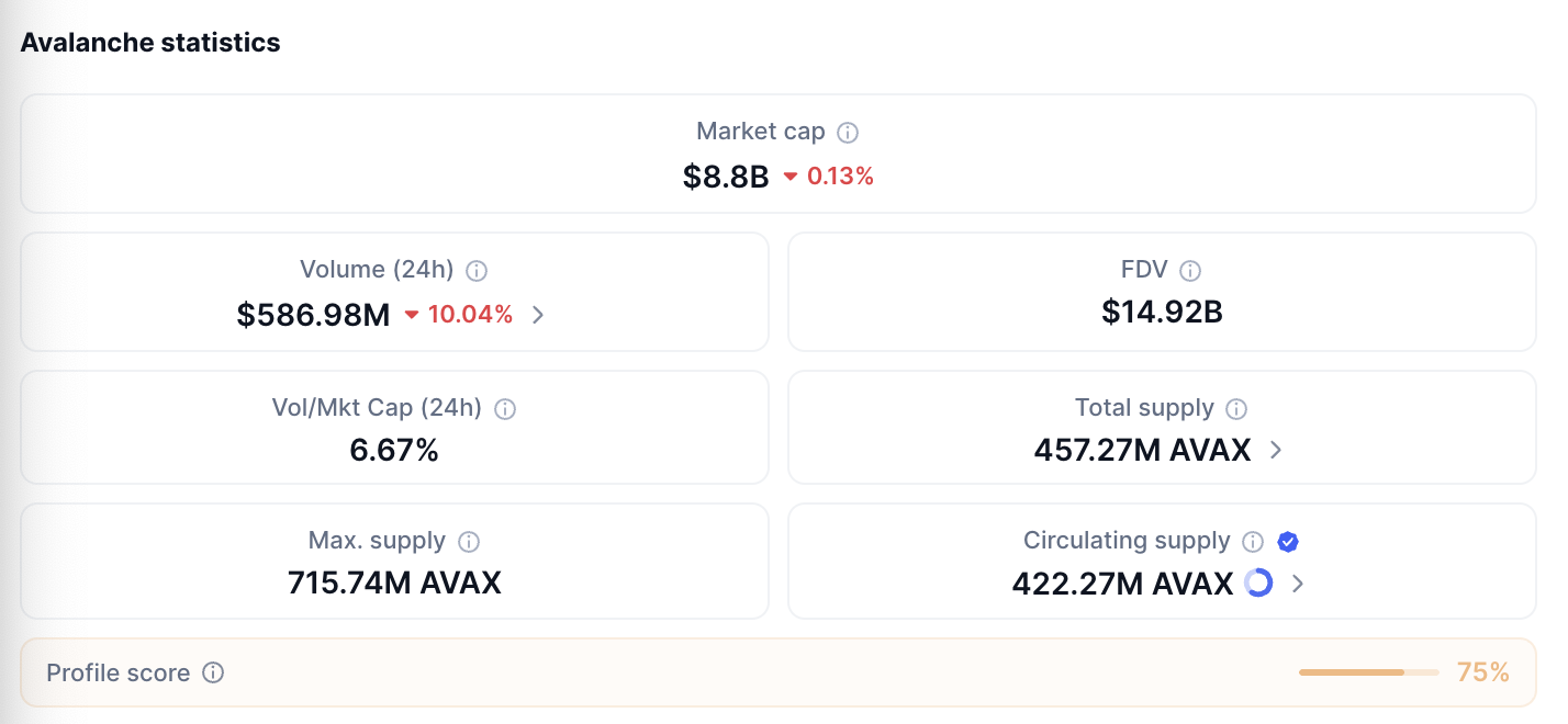 Avalanche (AVAX): The Enterprise-Friendly Contender