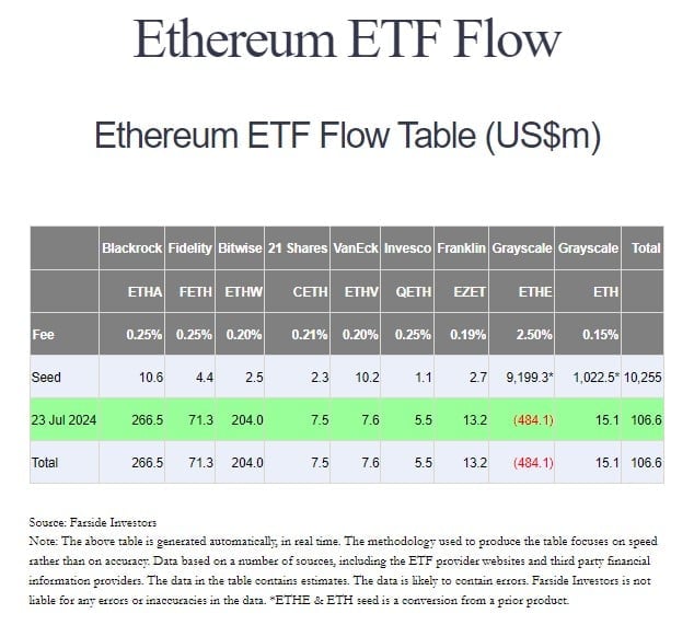 A Strong ETH ETF Launch Day Performance
