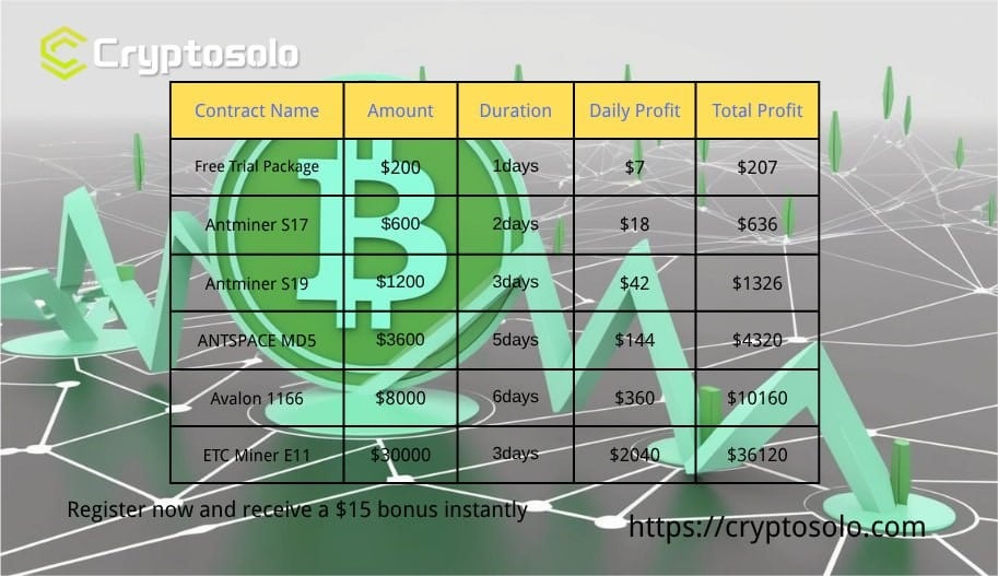 CRYPTOSOLO’s Cloud Mining Plans