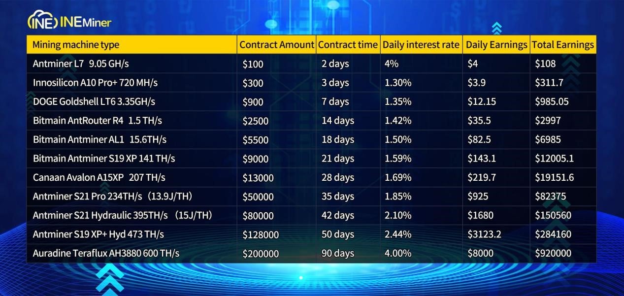 How to Easily Start Your Cloud Mining Journey