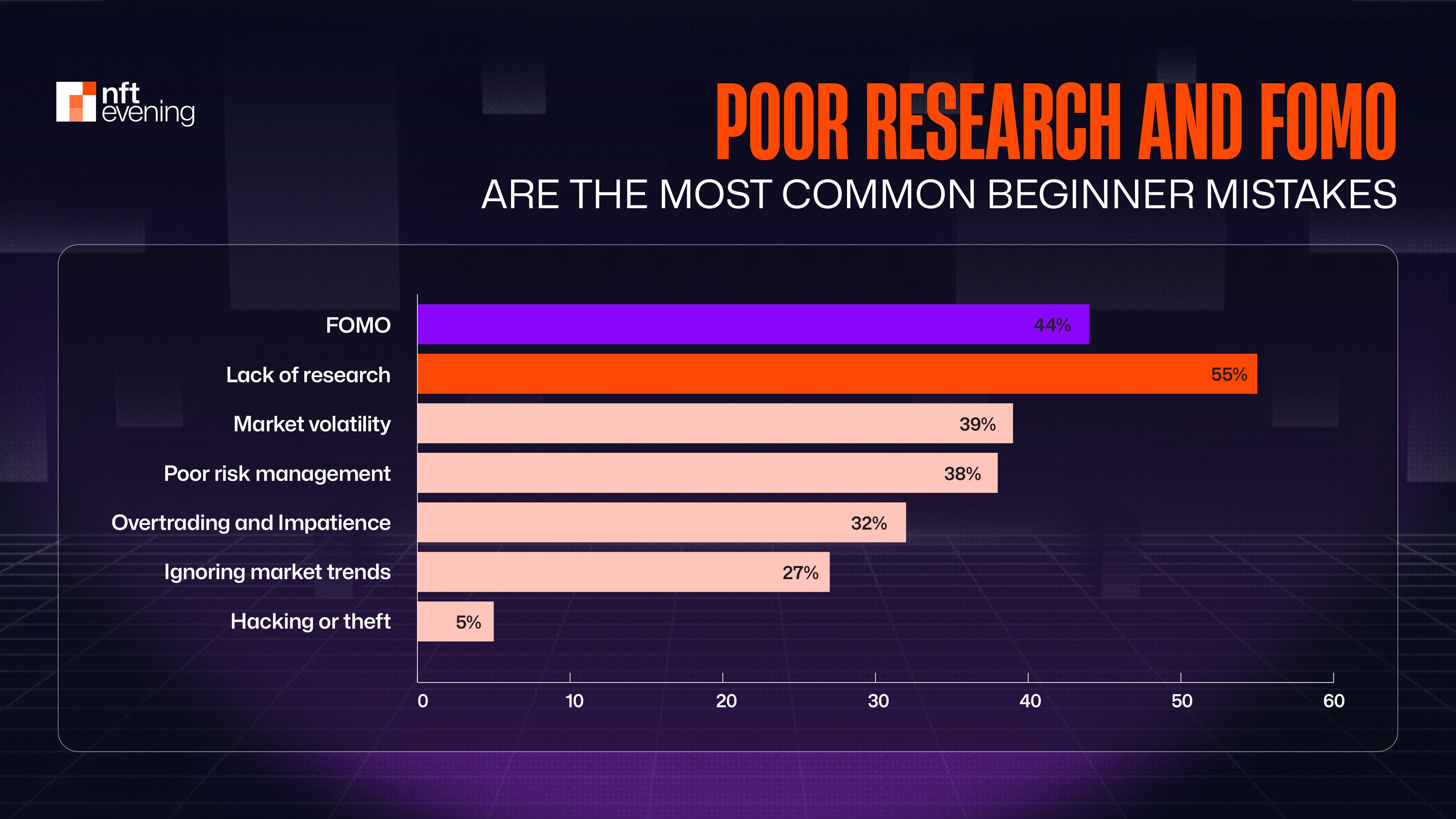 What Causes New Traders to Lose Money?