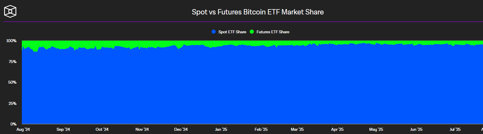 Spot vs Futures Bitcoin ETF