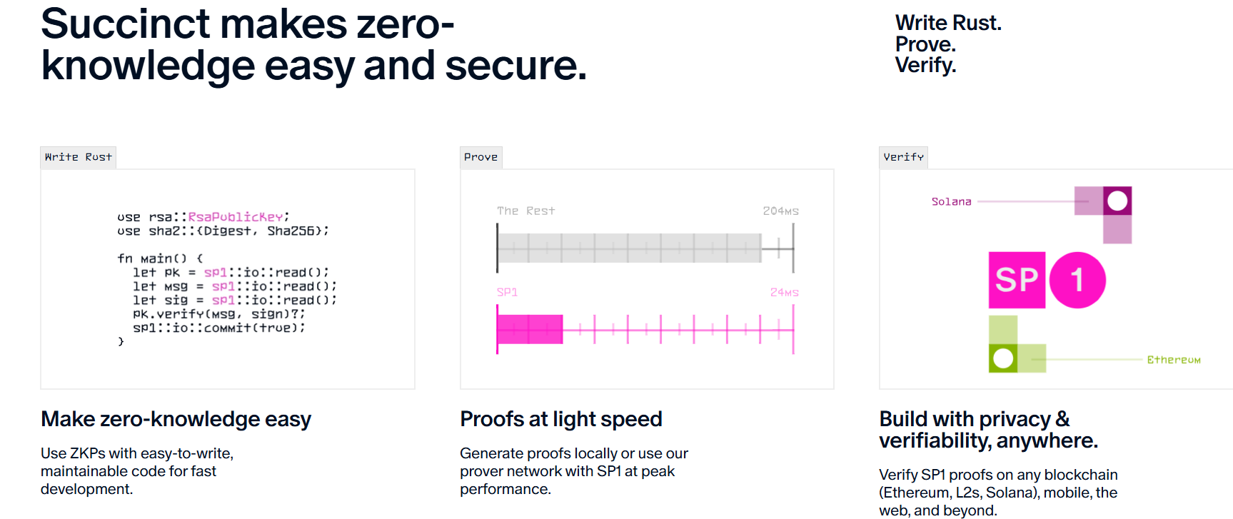What is Succinct Labs?
