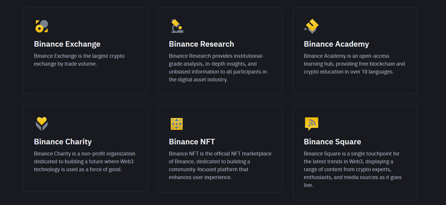 What is Binance