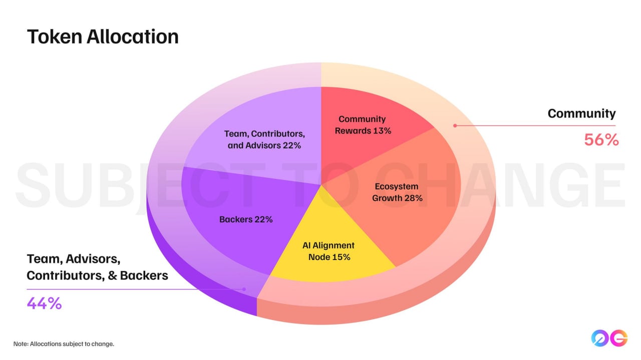 Tokenomics