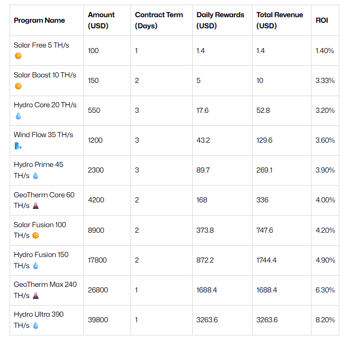 AutoHash 2025 Mining Plans