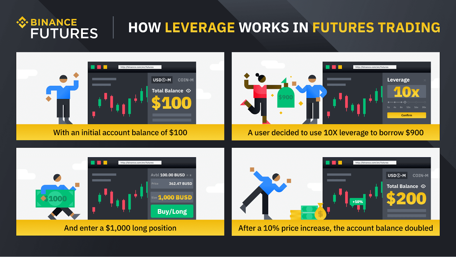 Leverage in futures trading