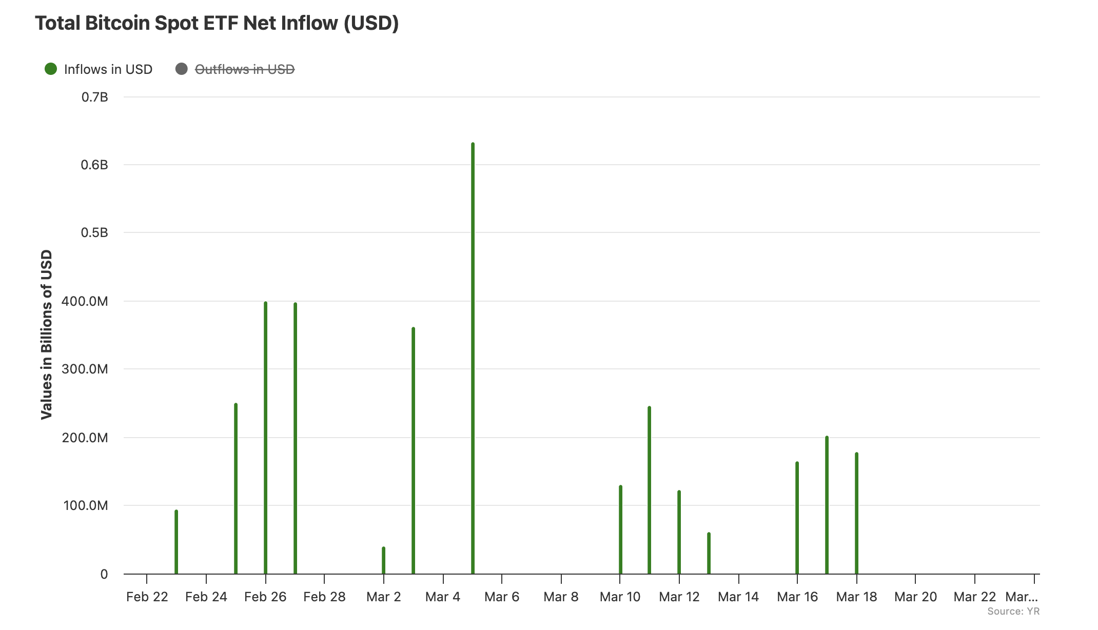 Total BTC spot ETF inflow in March.