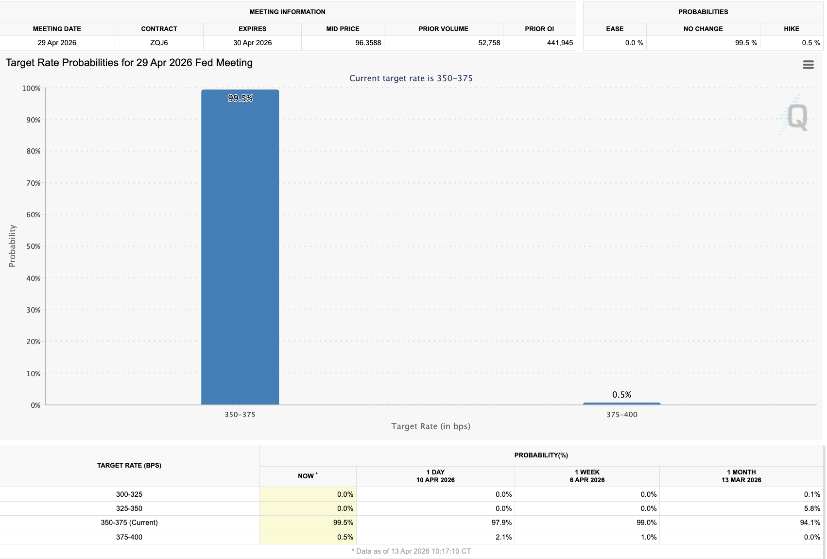 Fed rate expectations