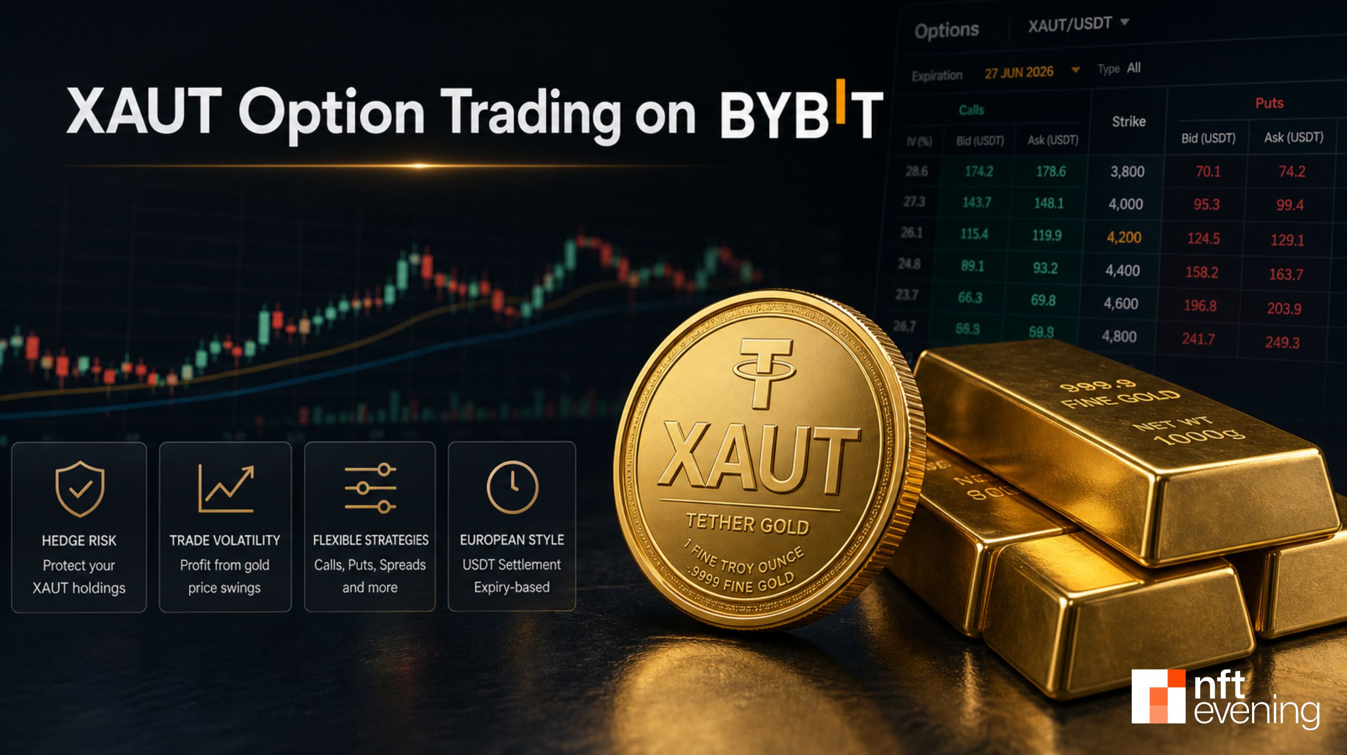 Bybit Launches Tether Gold Options as Tokenized Gold Trading Expands