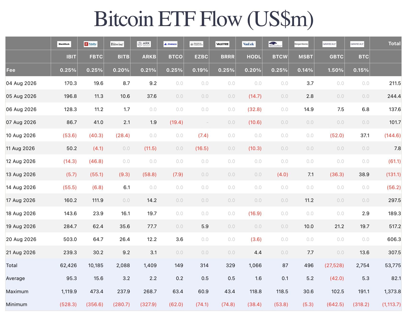 Bitcoin ETF Flow.