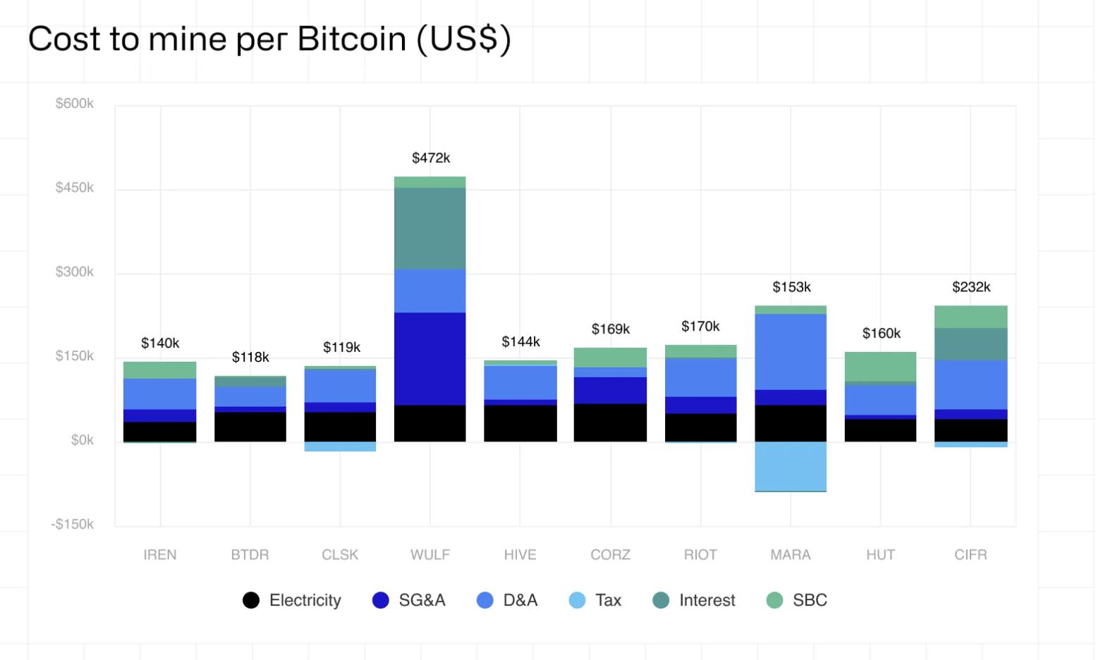Bitcoin mining costs